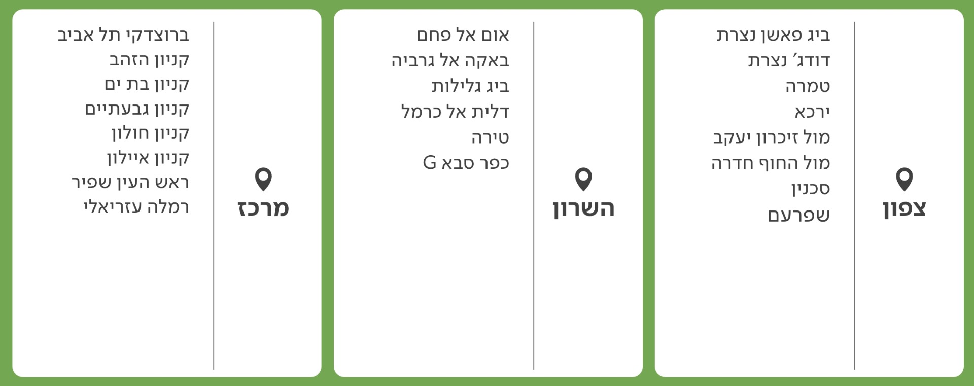 צפון, השרון, מרכז חנויות פתוחות במוצאי כיפור