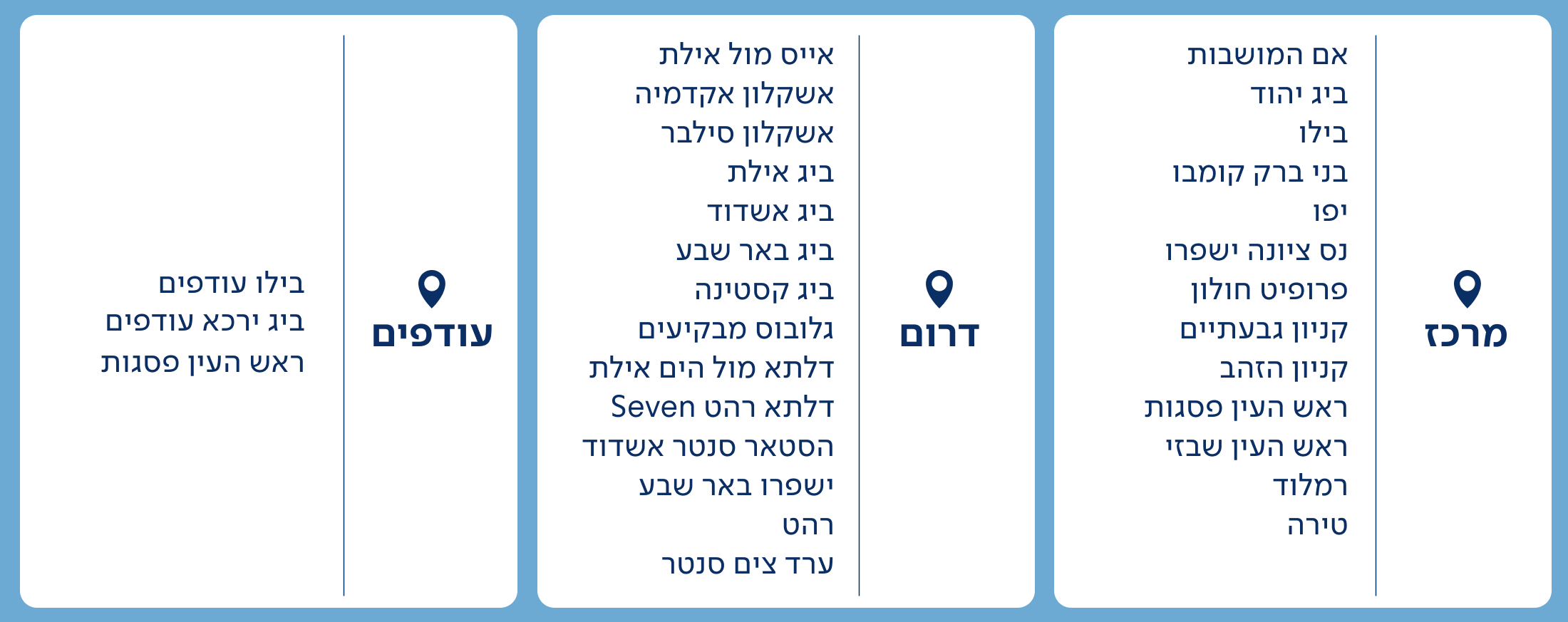 צפון, השרון, מרכז חנויות פתוחות ביום העצמאות