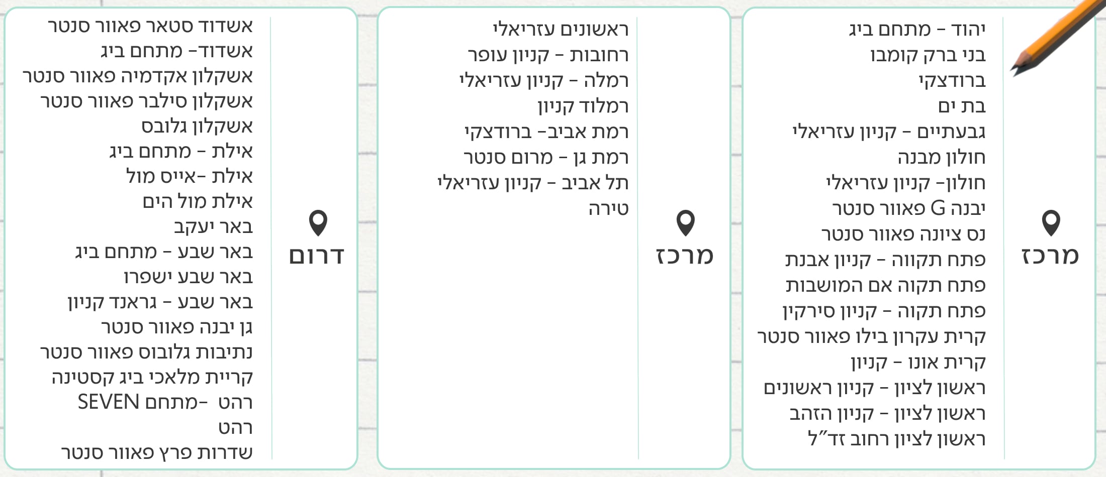 רשימת חנויות עם חולצות ביהס - מרכז ודרום