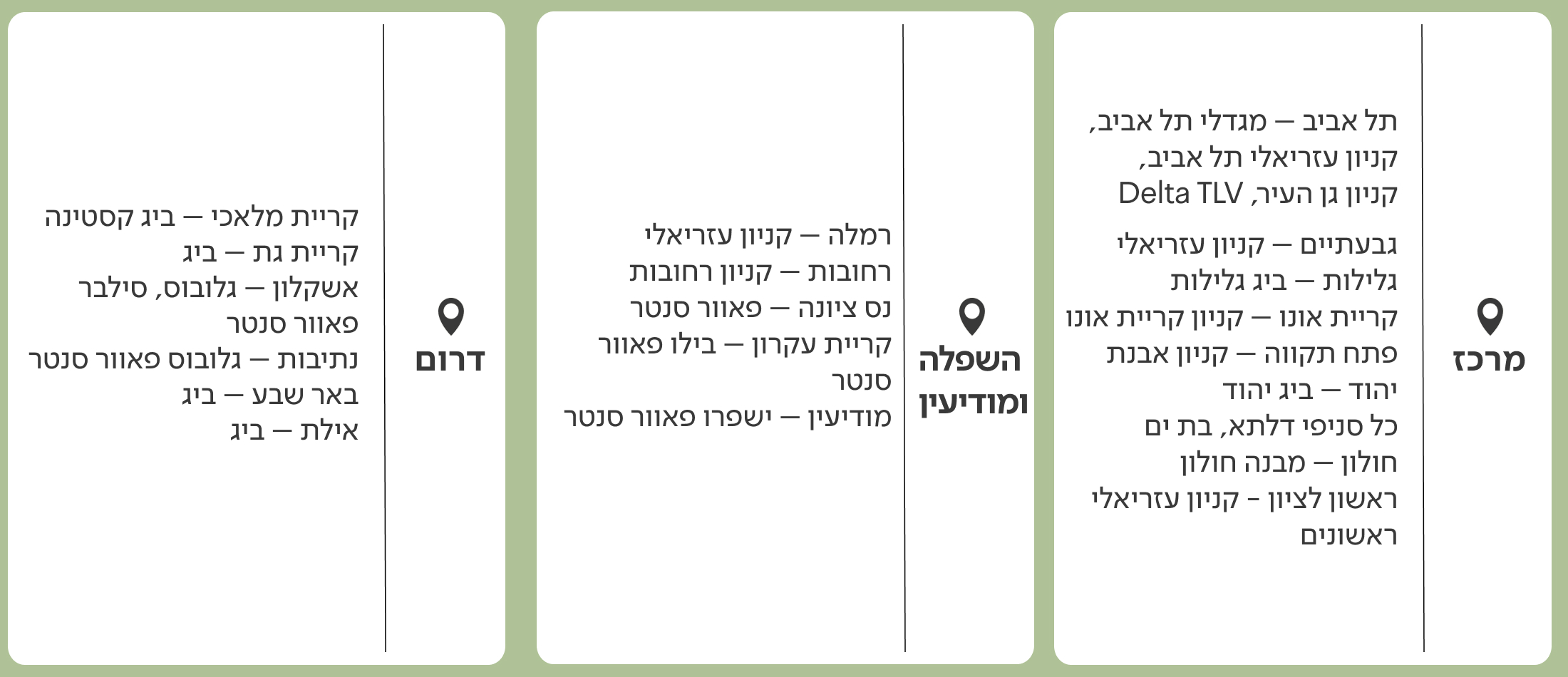 רשימת חנויות המחזיקות פריטי HOME - מרכז ודרום