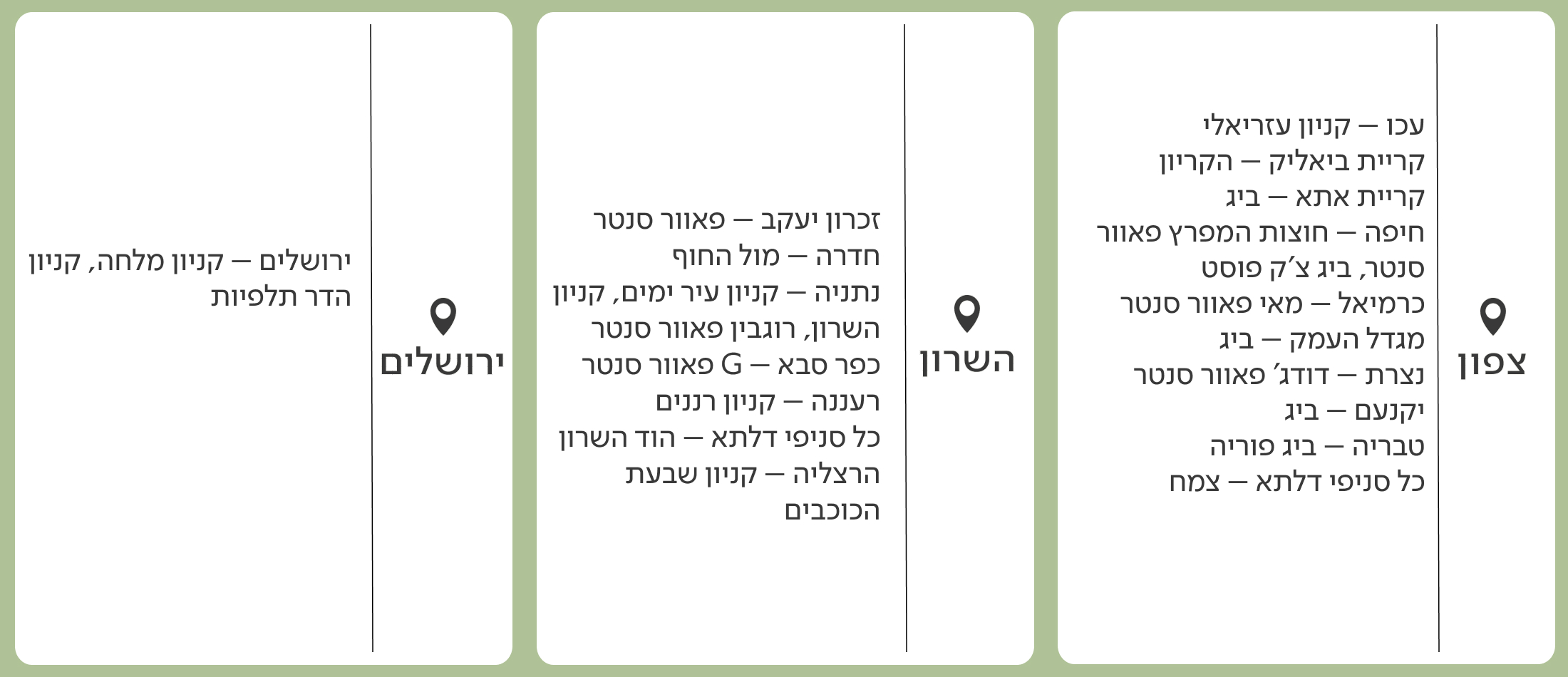 רשימת חנויות המחזיקות פריטי HOME - צפון ושרון