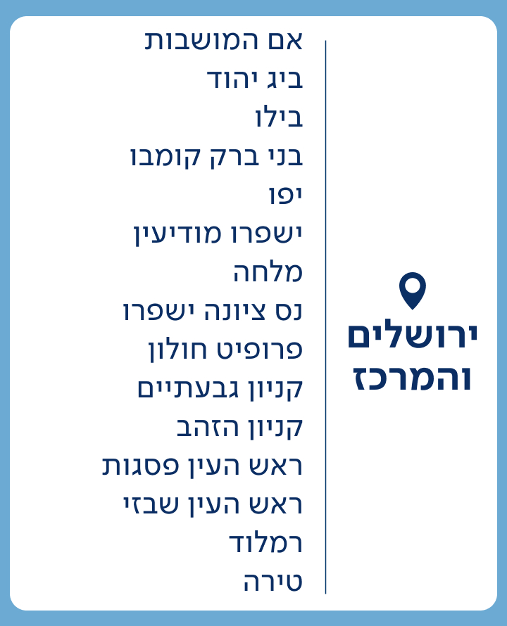 חנויות פתוחות בצפון ביום העצמאות