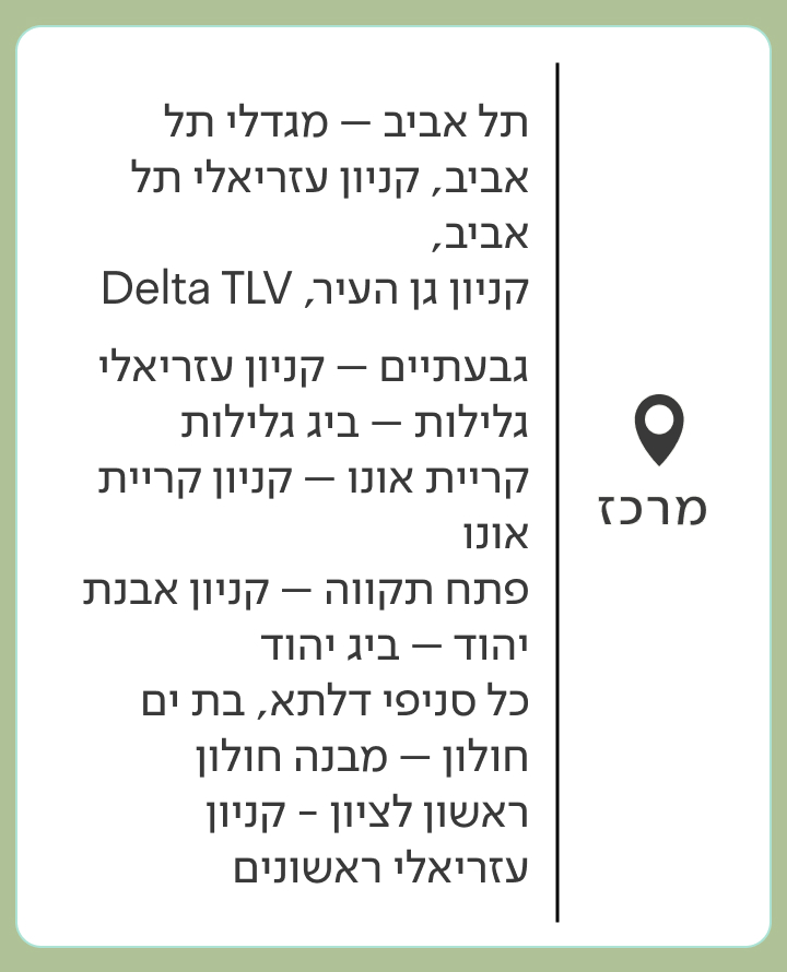 רשימת חנויות המחזיקות פריטי HOME - מרכז
